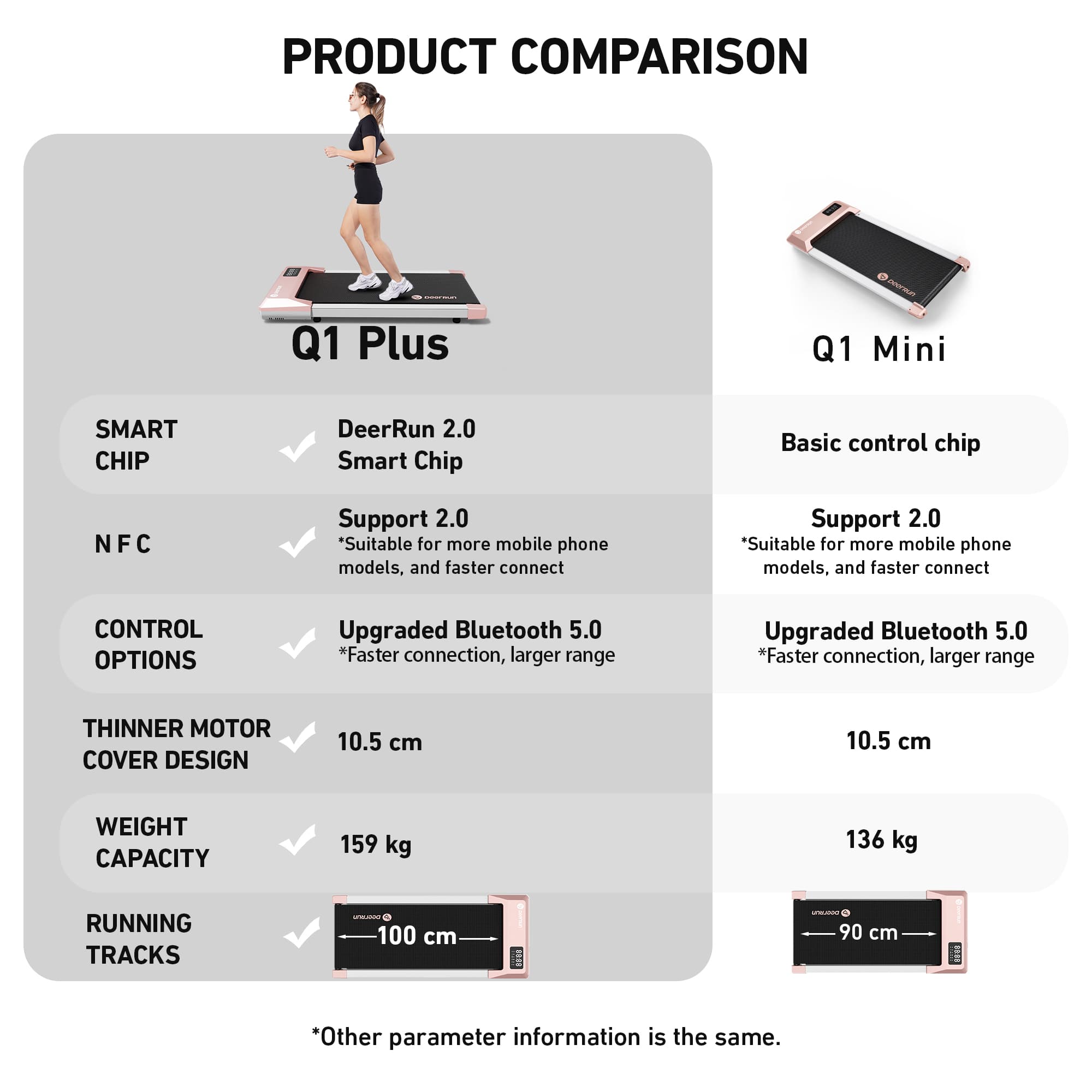 Deerrun Q1 Urban Plus #Color_Rose gold