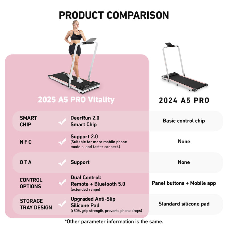 DeerRun A5 PRO Vitality – 2025 Smart 2-in-1 Foldable Treadmill, Upgraded Chip & NFC Support | 12kph, 145kg