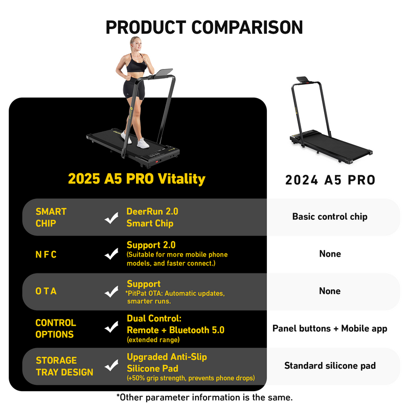 DeerRun A5 PRO Vitality – 2025 Smart 2-in-1 Foldable Treadmill, Upgraded Chip & NFC Support | 12kph, 145kg
