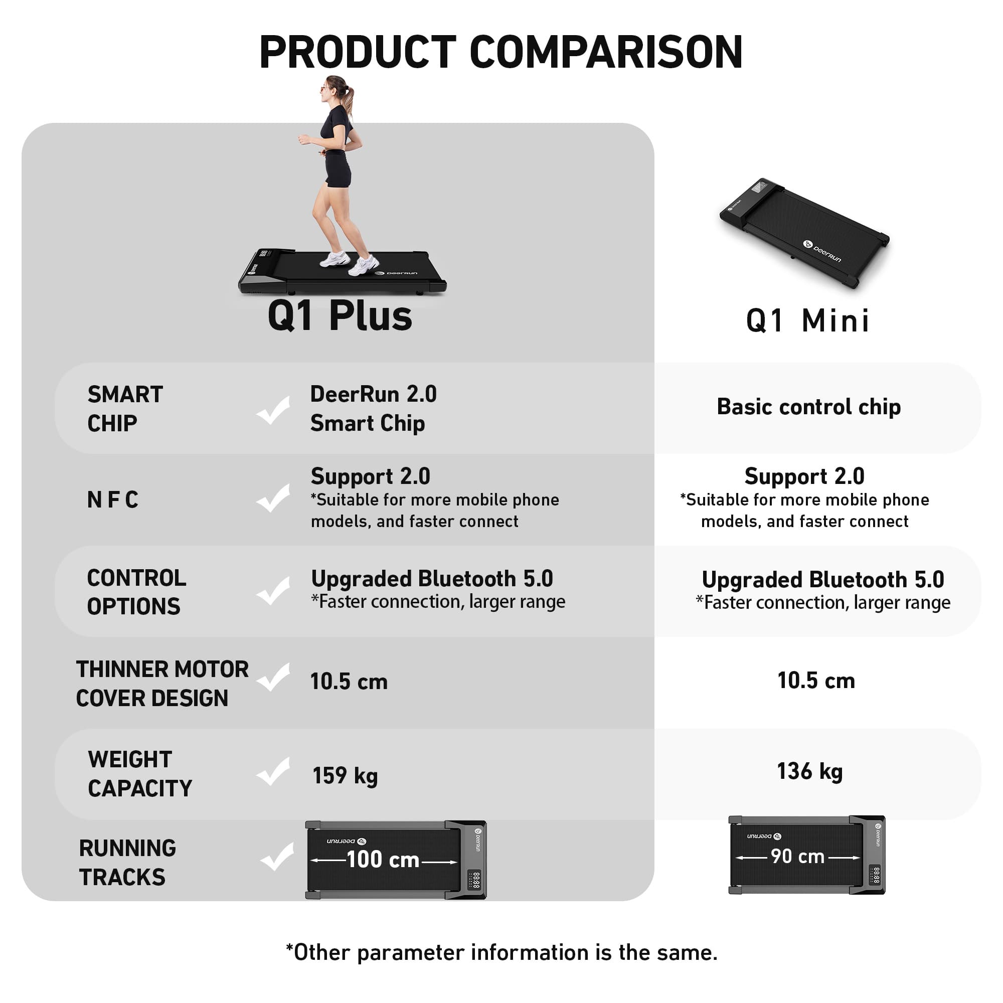 DeerRun Q1 Mini Smart Under Desk Treadmill 136 Kg Capacity with Remote Control
