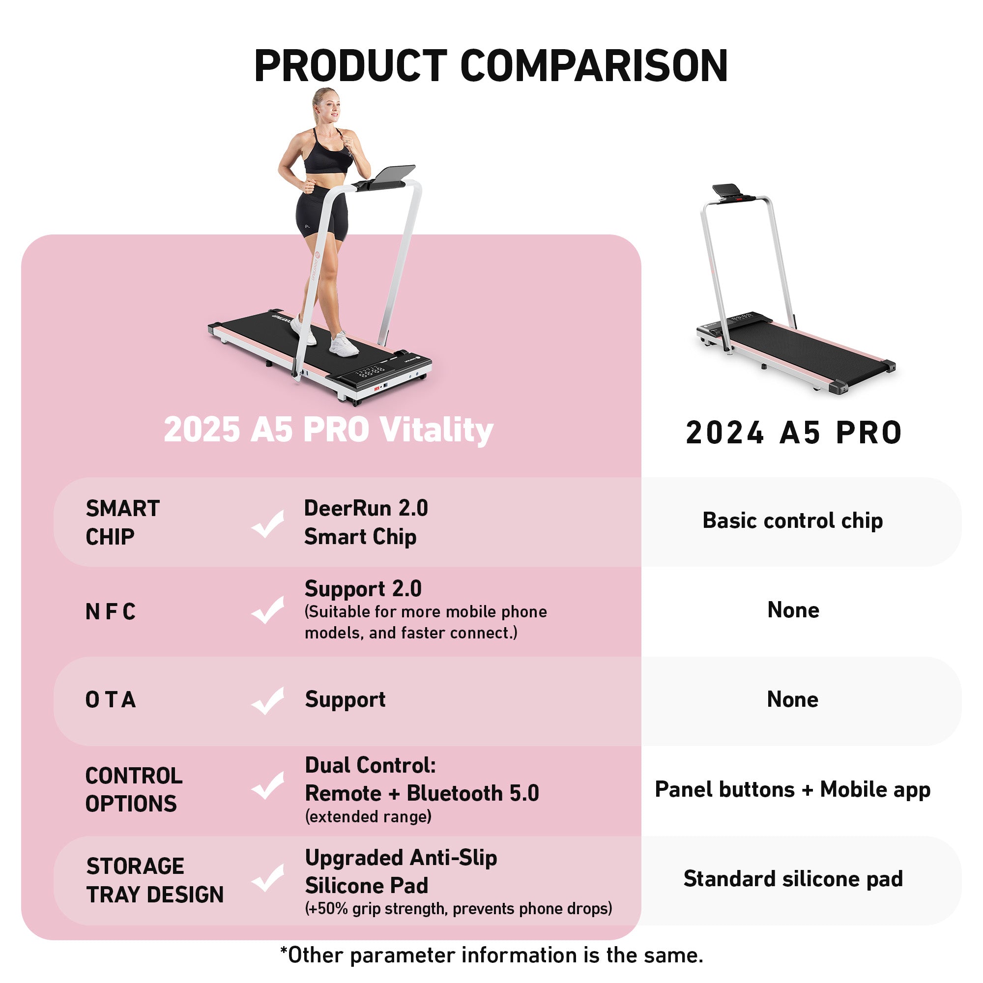 DeerRun A5 PRO Vitality – 2025 Smart 2-in-1 Foldable Treadmill, Upgraded Chip & NFC Support | 12kph, 145kg
