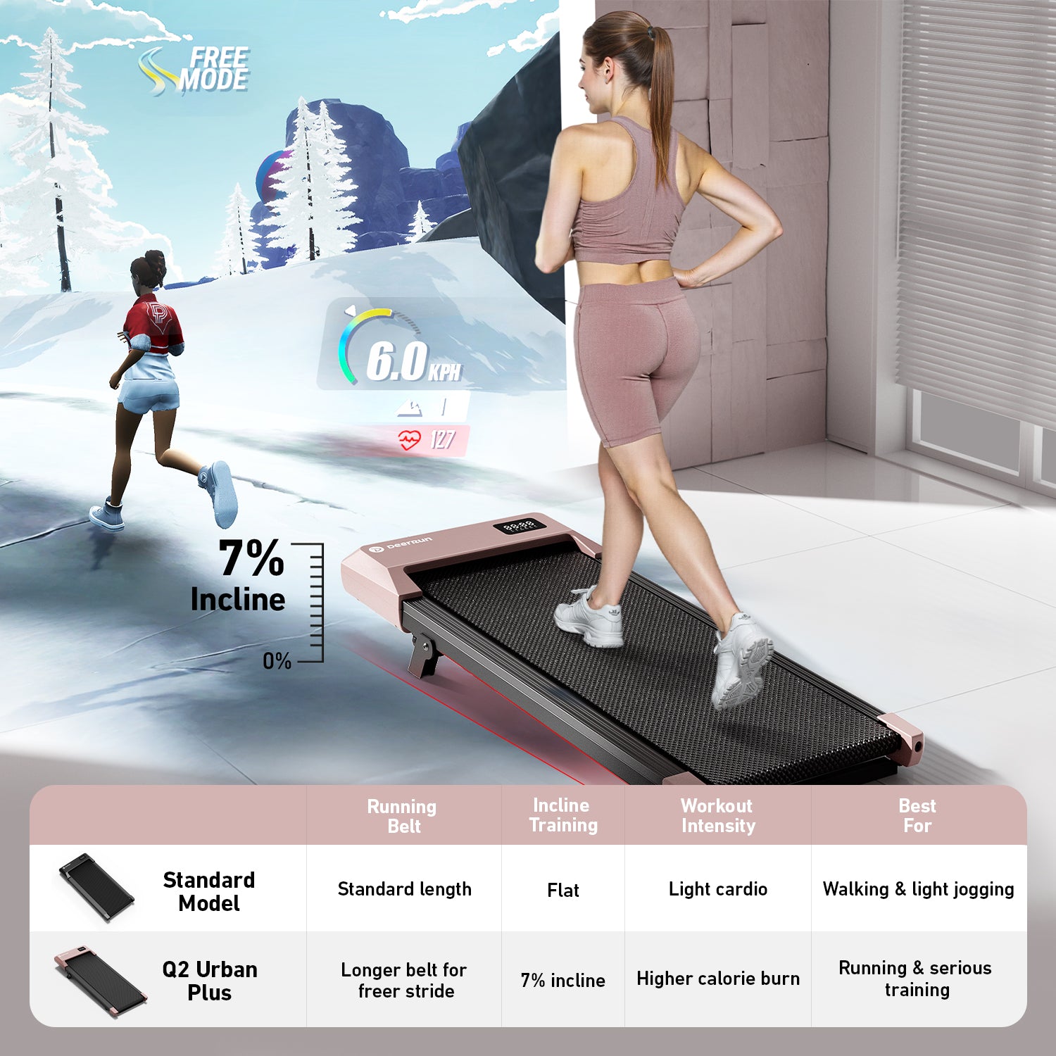 DeerRun Q2 Urban Plus Smart Walking Pad with 7% Incline for Space-Saving Active Walking
